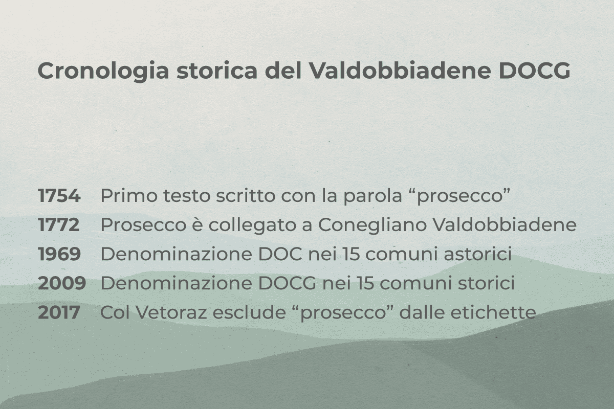 Conegliano Valdobbiadene Prosecco Superiore DOCG: storia di un nome Cronologia storica dal 1754 al Valdobbiadene DOCG